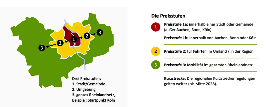 Beispiel neue Preisstufe