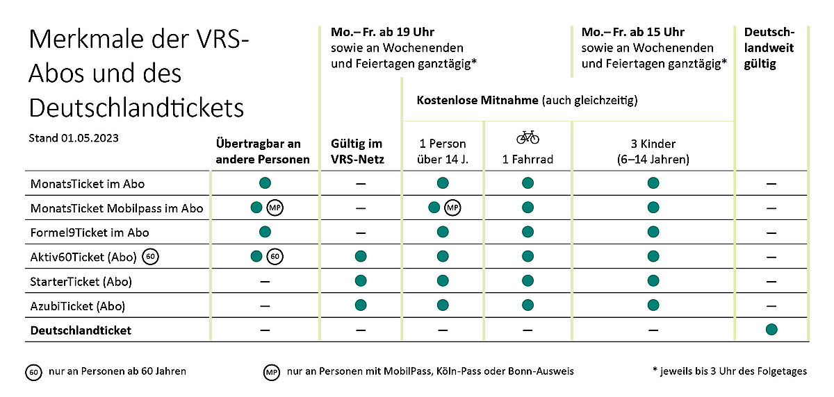 Jobticket Deutschlandticket Vrs Virgil Hanson Info
