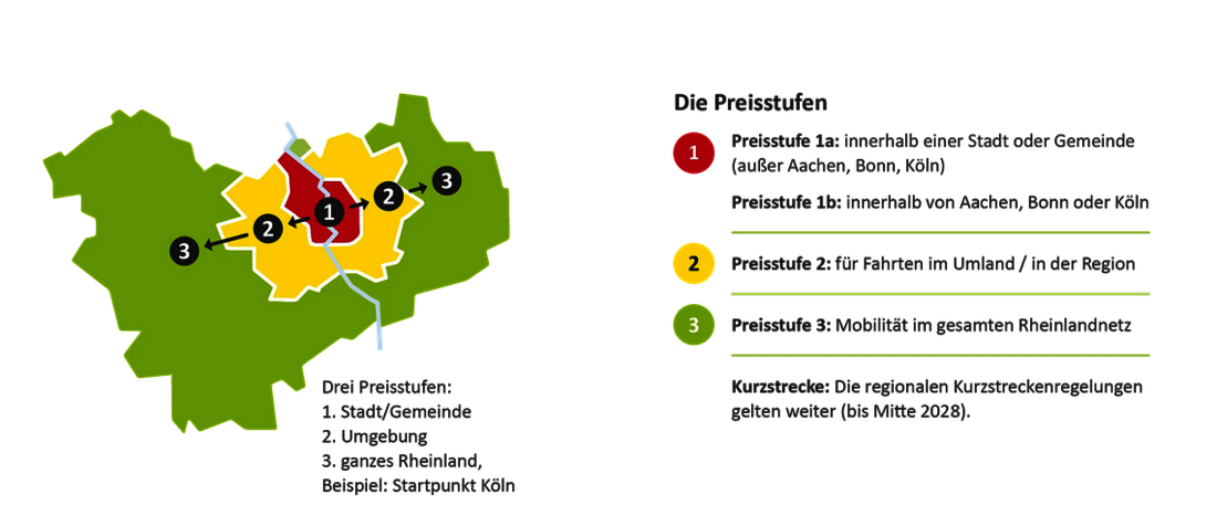 Beispiel neue Preisstufe