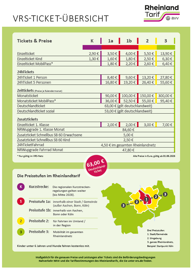 VRS-Ticket-Übersicht