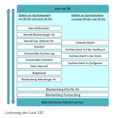 Linienweg 530 bei Siegtal pur